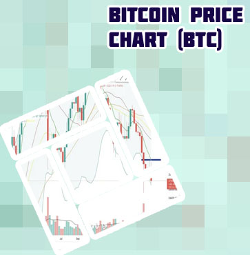 Bitcoin charts live