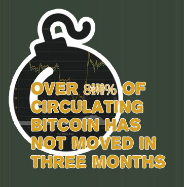 Bitcoin one percent all circulating study
