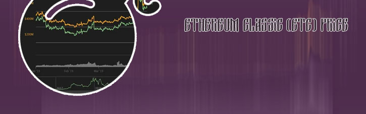 Ethereum classic price today