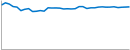 Darkcoin 14 Day USD Chart