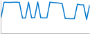 Infinitecoin 14 Day USD Chart