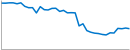Mooncoin 14 Day USD Chart