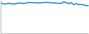 Myriadcoin 14 Day USD Chart