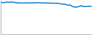 StableCoin 14 Day USD Chart